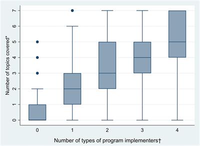 The influence of institutional characteristics on implementing school-based universal addiction prevention: a Hungarian mixed-methods nationwide study on the state of implementation, barriers, and facilitators